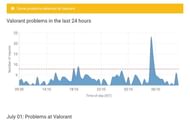 A staggering number of reported issues (Image via istheservicedown.in)
